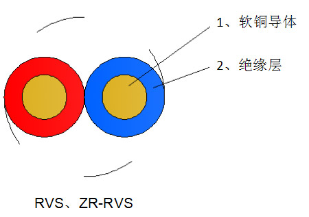 銅芯聚氯乙烯絕緣絞型軟電線