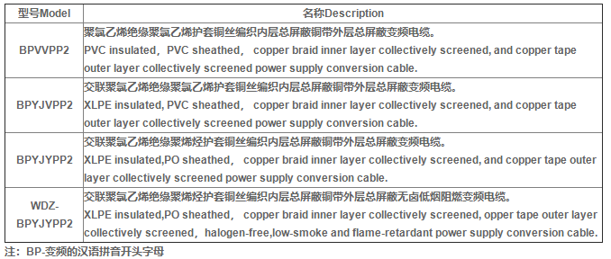 聚氯乙烯絕緣聚氯乙烯護(hù)套電力電纜2.png